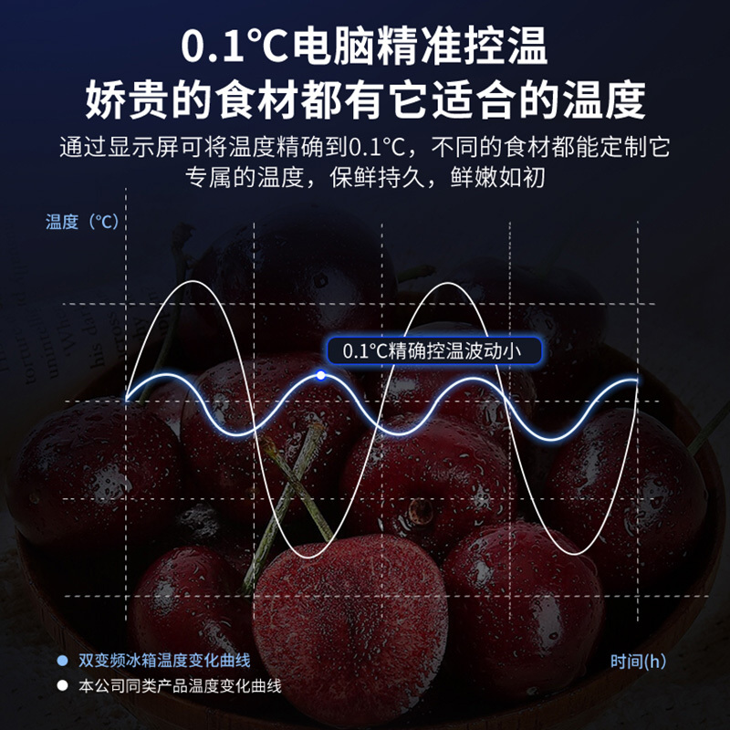澳柯玛(AUCMA) 432升十字对开门冰箱 母婴空间 三档变温 一级能效 双变频双循环 BCD-432WPNE