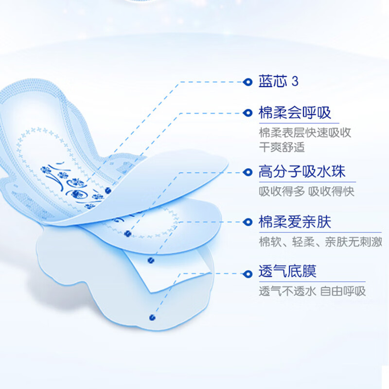 ABC KMS亲柔立围棉柔表层0.1cm轻透薄超长夜用卫生巾420mm*3片高清大图