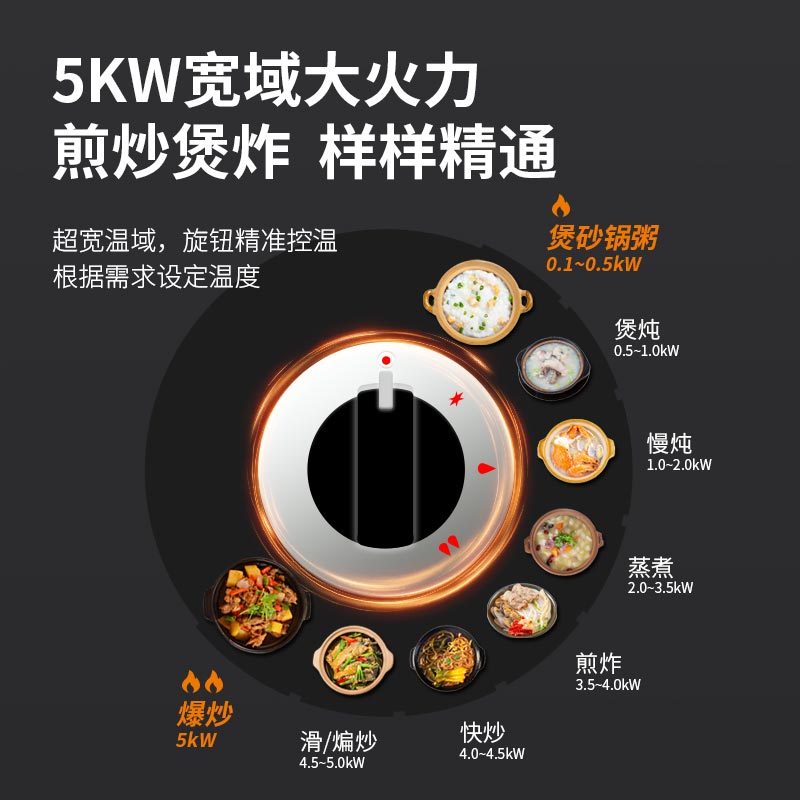 金佰特 KING BETTER 商用燃气煲仔炉八头砂锅灶多眼煤气灶黄焖鸡饭店专用