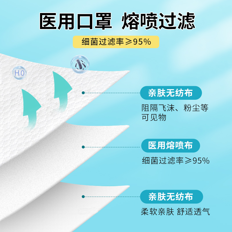 慕舒3d立体一次性医用口罩黑白粉
