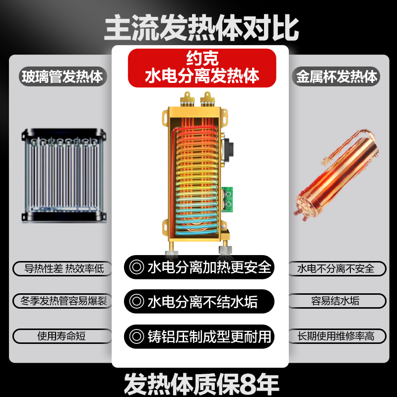 [门店同款]YORK即热式热水器YK-F7电热水器变频节能速热智能恒温触控式洗澡沐浴水温稳定家用大出水量热水器8500W高清大图