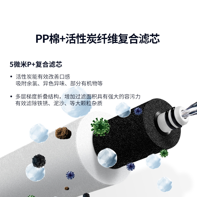 易开得SAT-3026 RO反渗透膜滤芯