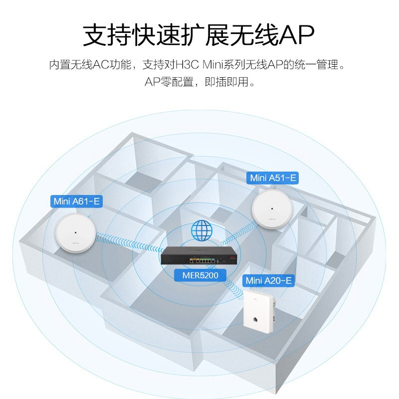 新华三(H3C)MER5200 2WAN+4LAN口千兆企业级高速有线路由器 带机250-350