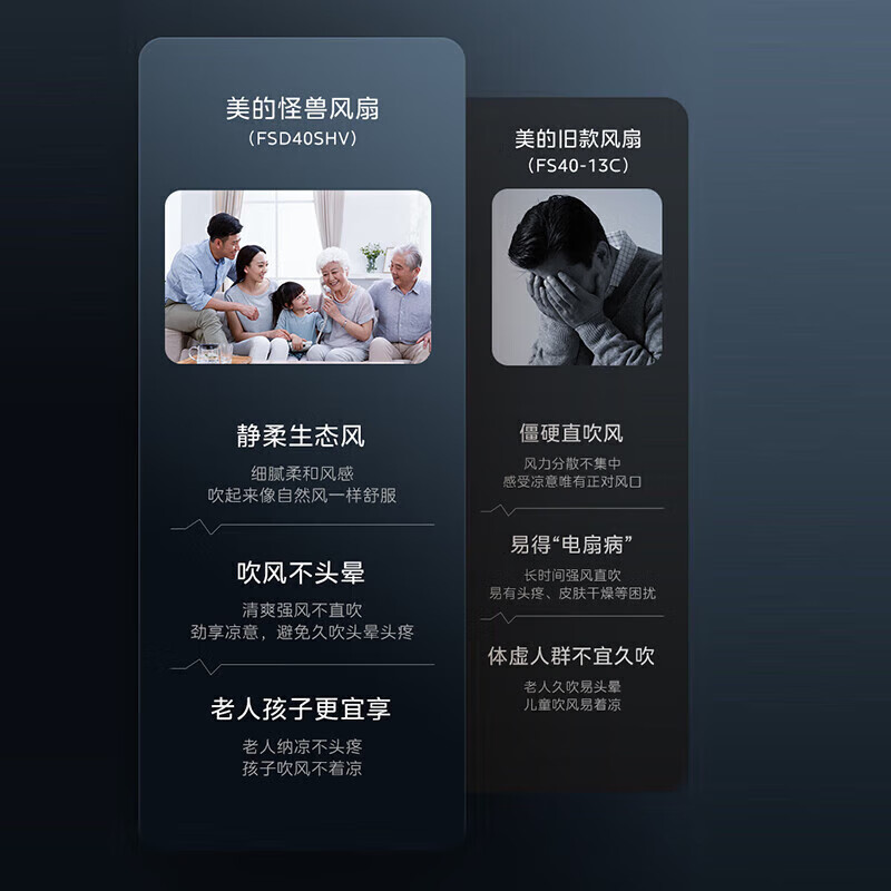 美的FSD40SHV落地扇高清大图