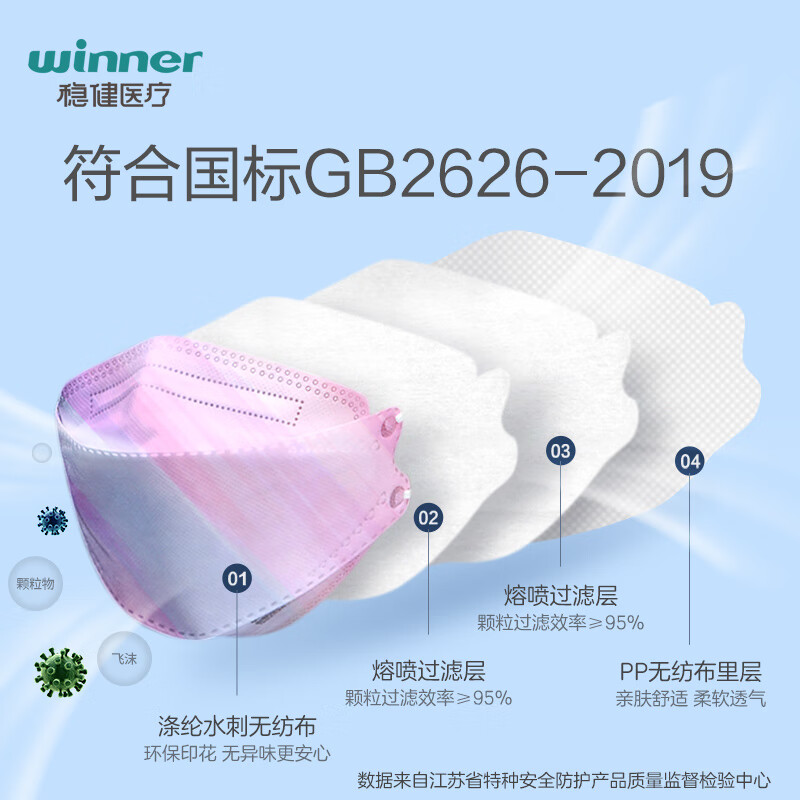 稳健(Winner) 604-006887 25只/盒 KN95防护口罩 白色 (计价单位:盒)高清大图