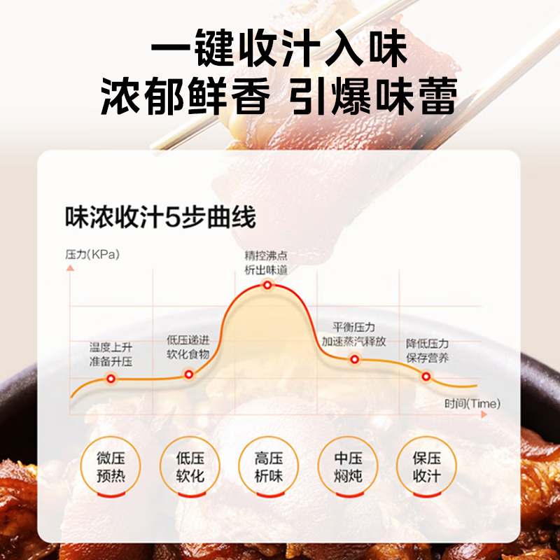 美的(Midea)电压力锅5升家用 智能预约多功能双胆高压锅MY-QC50A5高清大图