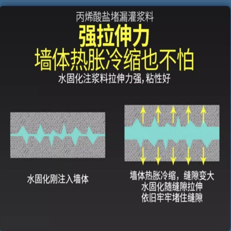 企采严选 丙烯酸盐注浆料ACC20Kg+ACC-20Kg 2桶/组