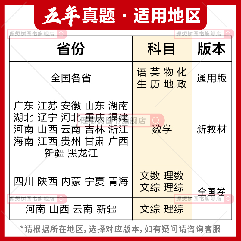理科综合 全国通用 [正版]理想树2024新版高考必刷卷五年真题理综2019-2023年高考真题卷新高考全国卷汇编理综5