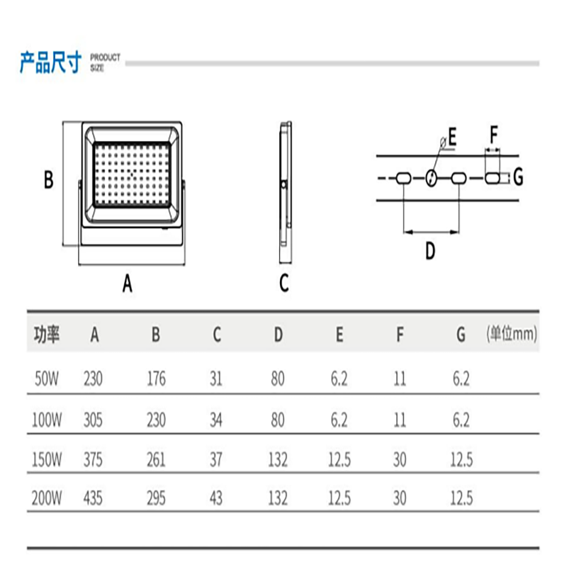 HighEco壁灯150W高清大图