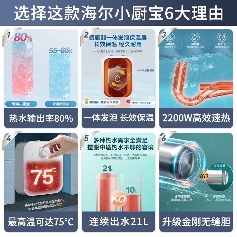 Haier/海尔电热水器6.6升家用上出水小厨宝EC6.6FP 2200W速热 安全防电墙 一级能效 便捷旋钮调温图片