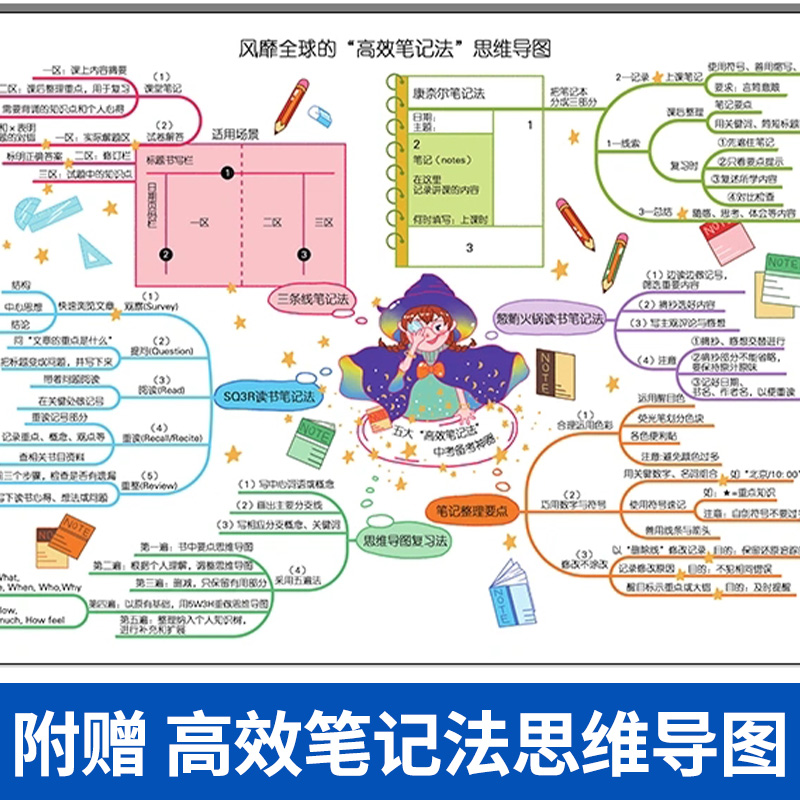 全套 4册 [正版]赠思维导图全套4册 意林作文金素材初中4.0版 初中作文素材 中考作文提分妙招 中考实用文体高分攻略高清大图