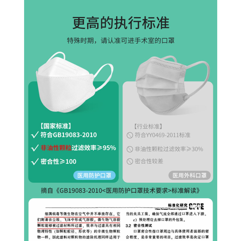 成人柳叶医用外科口罩一次性医疗级别医护用三层独立立体正品白[医用防护灭菌级]120只泡泡纱独立装
