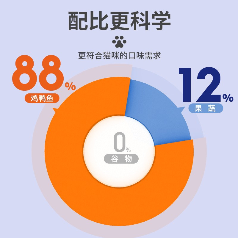 疯狂的主人全价冻干猫粮1kg 天然无谷低敏幼猫成猫全阶段鲜肉主粮添加益生菌肠道呵护