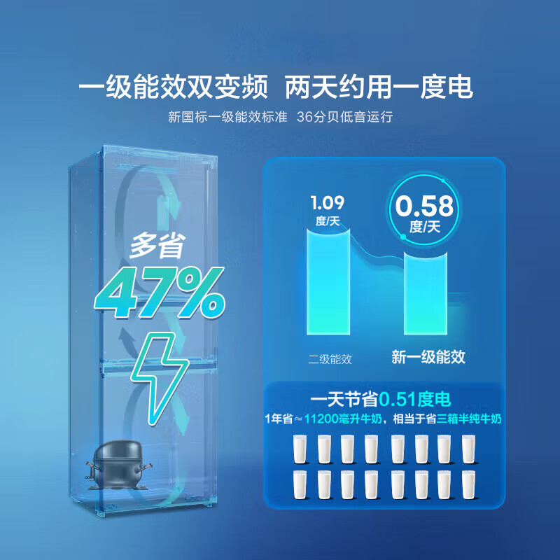 海信(Hisense)251升一级能效小冰箱小型无霜冰箱三开门家电国家补贴BCD-251WYK1DPJ [风冷养鲜]高清大图