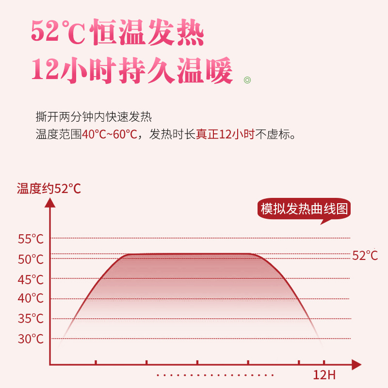 ZHSN天虹新款生姜暖宝宝暖身贴10片装