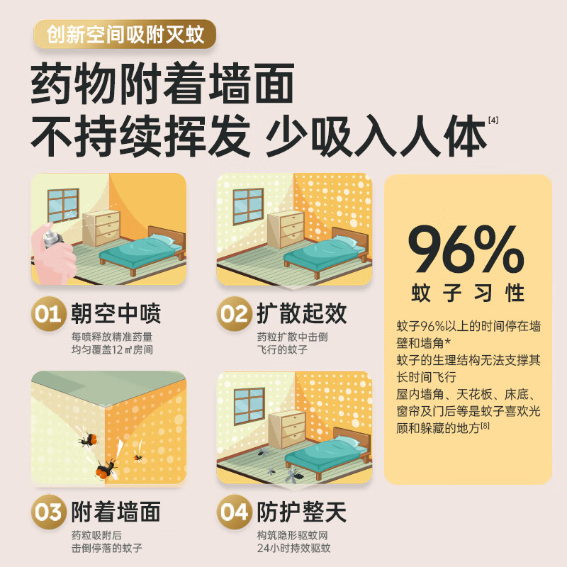 森林地带定量灭蚊喷雾驱蚊液灭蚊液室内杀蚊虫剂防蚊喷雾25g高清大图