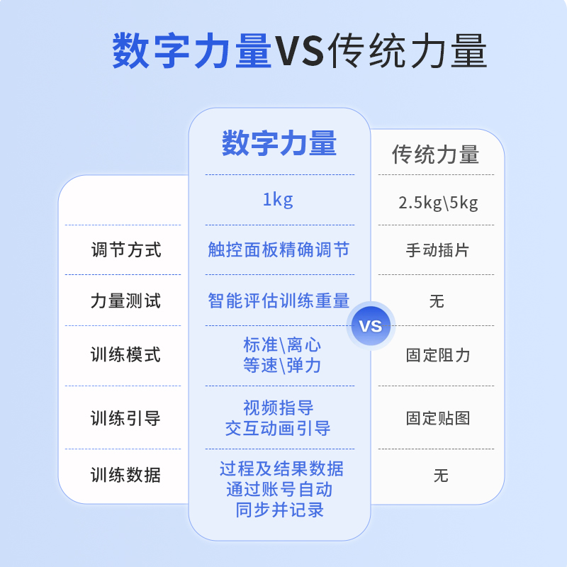 晟渊 小飞鸟龙门架综合训练器健身器材多功能力量器材CY-L-100F13高清大图