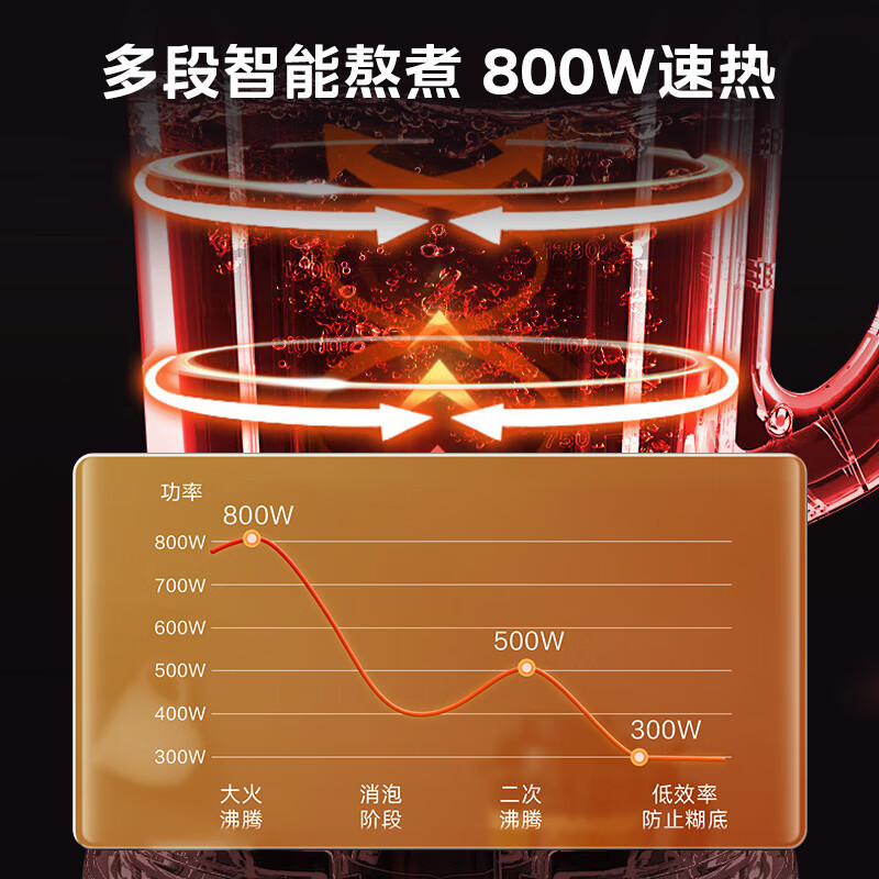 美的(Midea)破壁机1.75L大容量家用多功能豆浆机厨房料理机榨汁机婴儿辅食器MJ-PB10M2-165