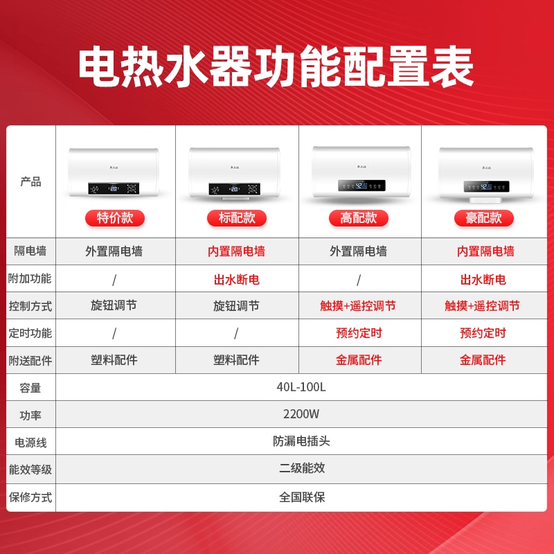 志高热水器电家用卫生间40L小型速热6080升储水式洗澡加热器扁桶1特价⑧⓪升机械旋钮款高清大图