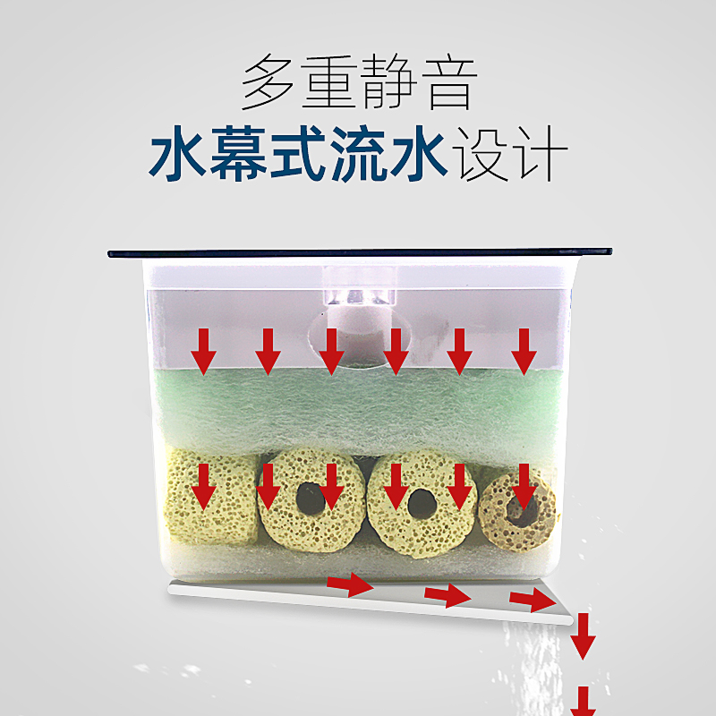 三合一水幕式乌龟缸过滤盒鱼缸过滤器滴流盒上滤盒上置低水位高清大图