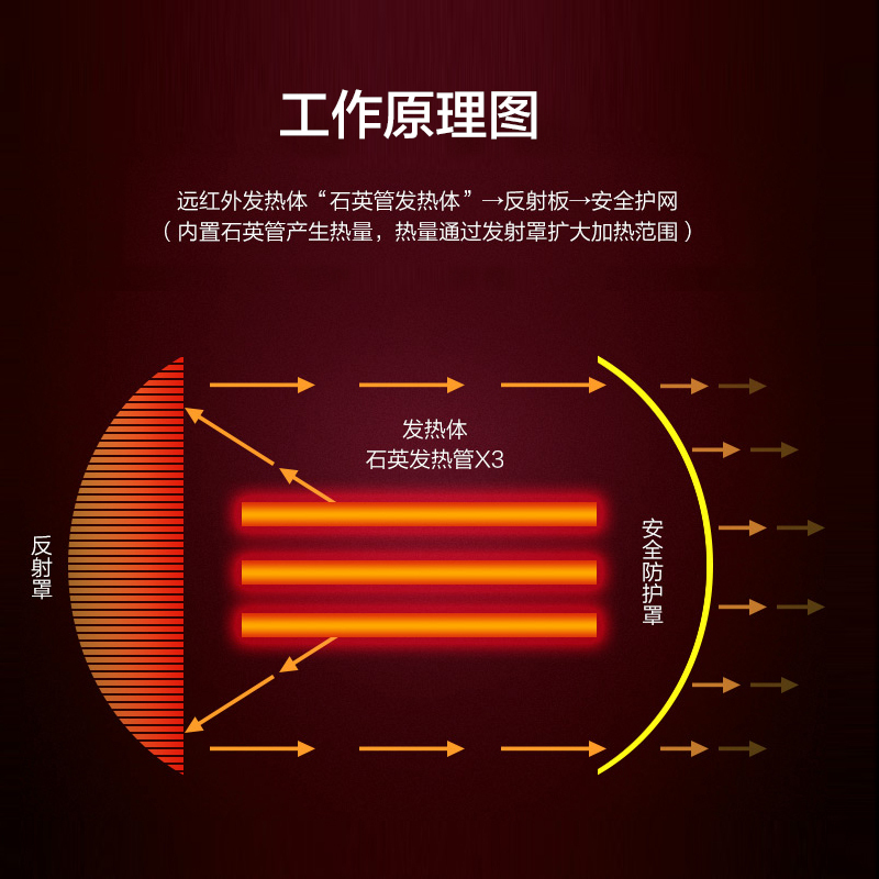 格力(GREE)小太阳取暖器NSD-12-WG家用办公室远红外电暖器速热防烫摇头节能暗光电暖气取暖炉 石英管加热倾倒断电高清大图
