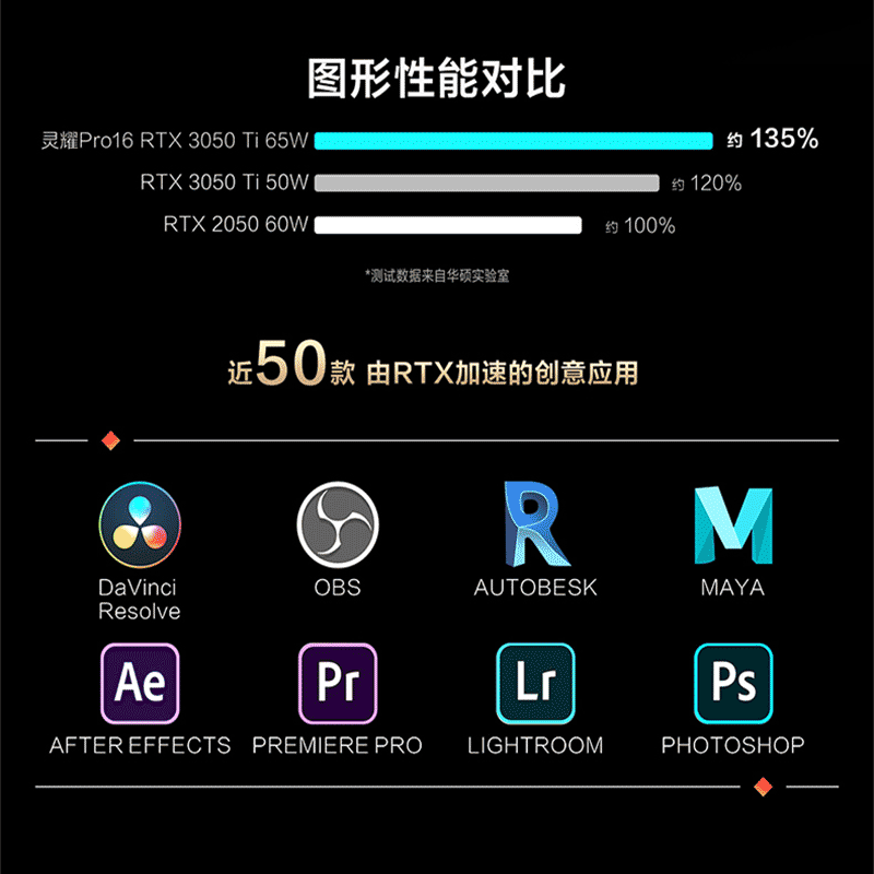 华硕灵耀Pro16 2022 锐龙版 标压高性能轻薄创作设计笔记本电脑(R7-6800H 16G 512G RTX3050Ti 2.5K 120Hz)黑
