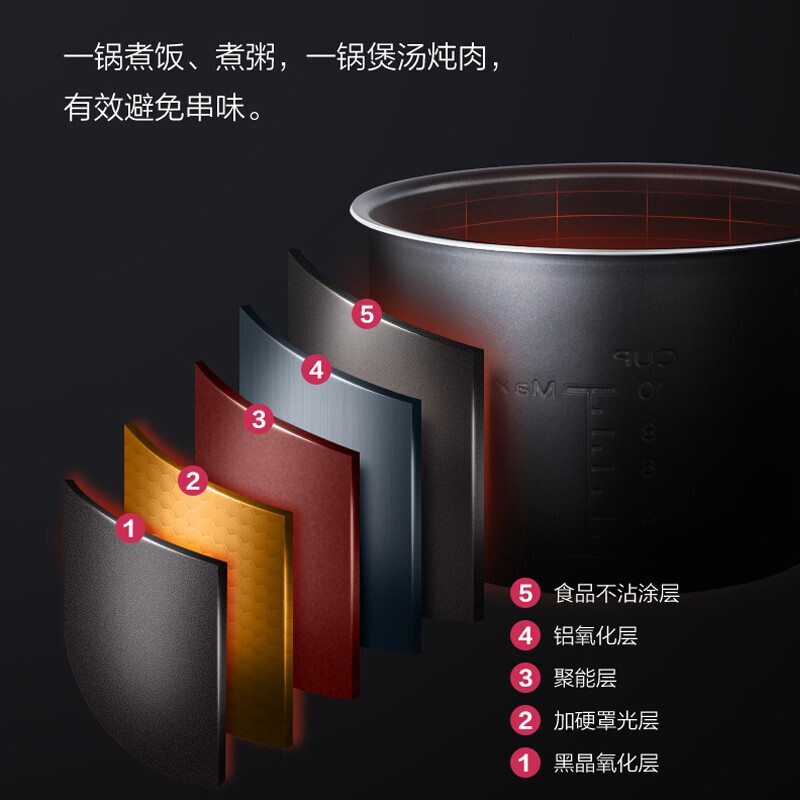 美的(Midea) 电压力锅双胆家用智能预约电高压力煲4-8人电压力锅 MY-YL50Simple107高清大图