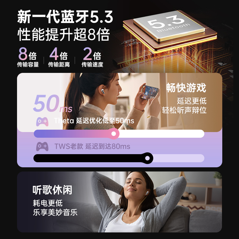 兰士顿电竞系列真无线蓝牙耳机THETA (TG11)高清大图