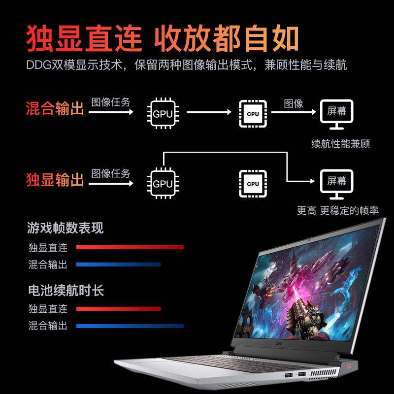 戴尔(DELL)笔记本电脑发烧游戏本 游匣G15-5525 锐龙八核吃鸡显卡电竞游戏本 R7-6800H 16G 512G RTX3060-6G 165Hz 灰白色