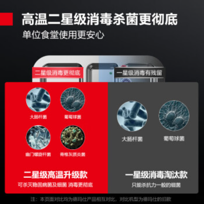 德玛仕(DEMASHI)商用消毒柜热风循环 不锈钢立式高温双开门 单位厨房餐厅食堂用大容量 消毒碗柜XDR650-D2F