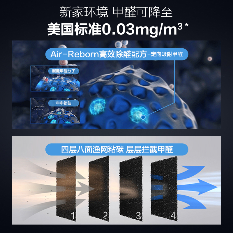 AO史密斯(A.O.Smith)家用智控除甲醛雾霾PM2.5二手烟 数显除细菌空气净化器400C-FT高清大图