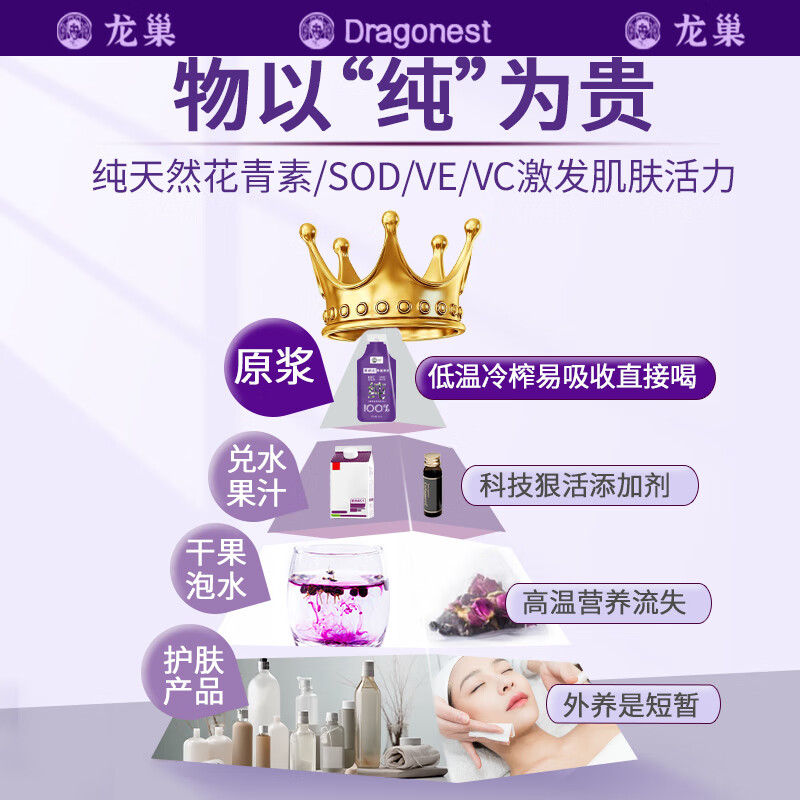 龙巢黑枸杞桑葚原浆20袋/盒600ml富含花青素NFC鲜榨桑葚汁黑枸杞汁可配沙棘实用礼品高清大图