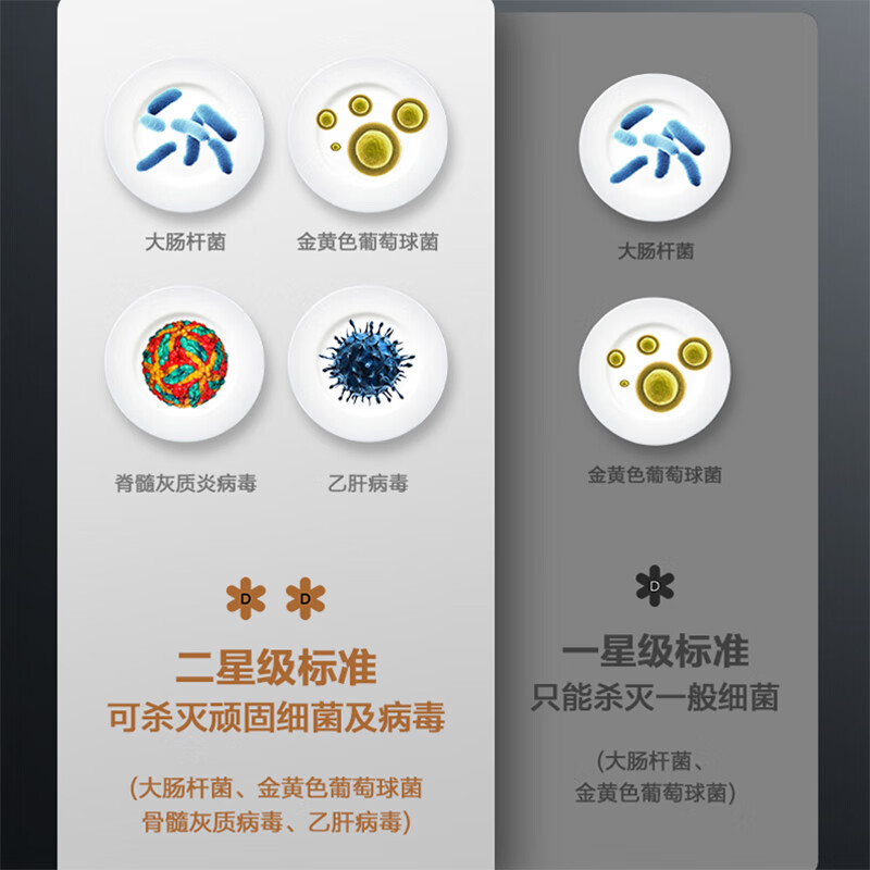 荣事达消毒柜嵌入式家用紫外线碗筷消毒碗柜小型厨房高温2361高清大图