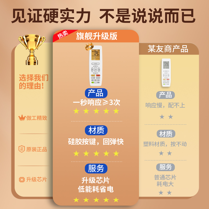适用于格力空调遥控器万能通用所有挂机柜机中央空调不分型号和年代全通用高清大图