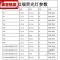 苏宁放心购 T4镜前灯荧光灯管长条家用浴霸老式三基色卫生间T5细日光灯管小8wzq