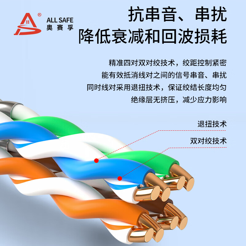 六类单屏蔽网线 ASF-W6305FTPGY高清大图