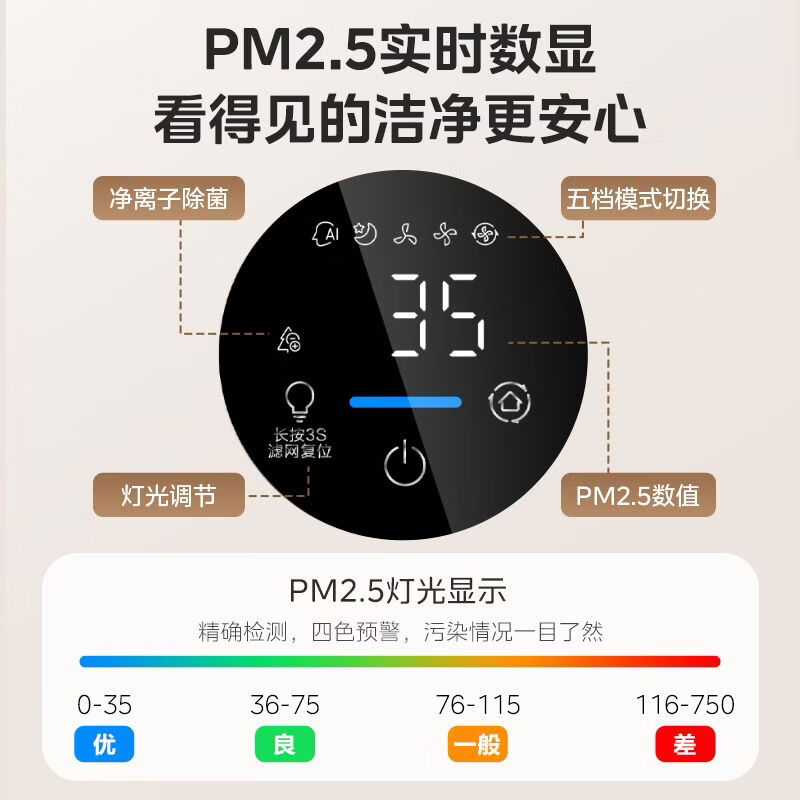 美的空气净化器A1S高清大图