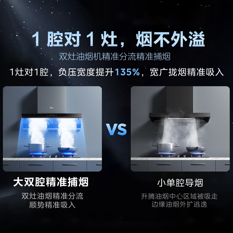 美的(Midea)抽油烟机 顶侧一体欧式跨界 自清洁高温蒸汽洗变频23风量烟灶联动烟灶套装AK5pro+Q529天然气