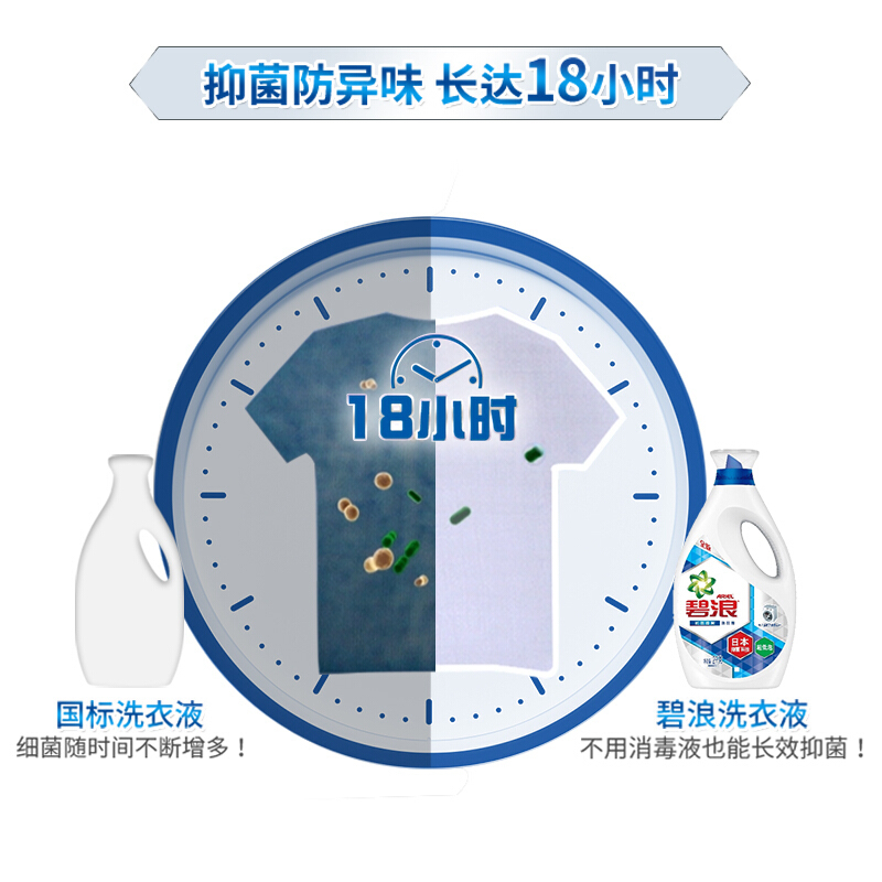 碧浪(Ariel)洗衣液 日本抑菌科技超低泡 2千克