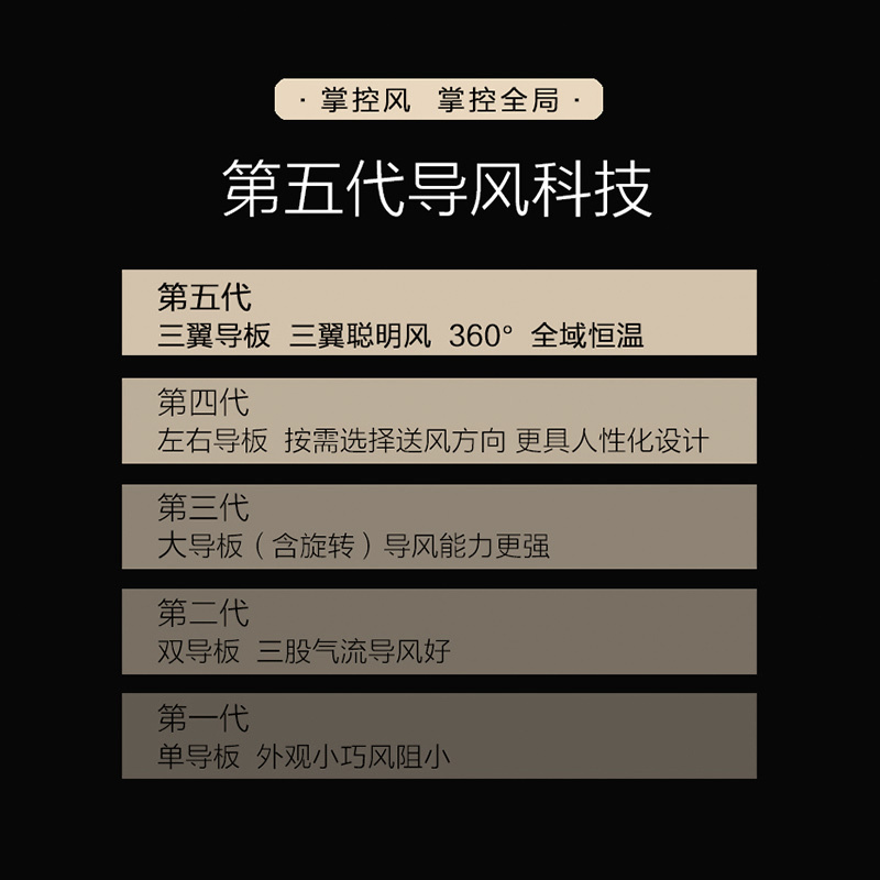 海尔雷神新1级变频冷暖 8维护眠 除菌自清洁 三翼导风防直吹 家用空调挂机KFR-26GW/12KEA81U1套机高清大图