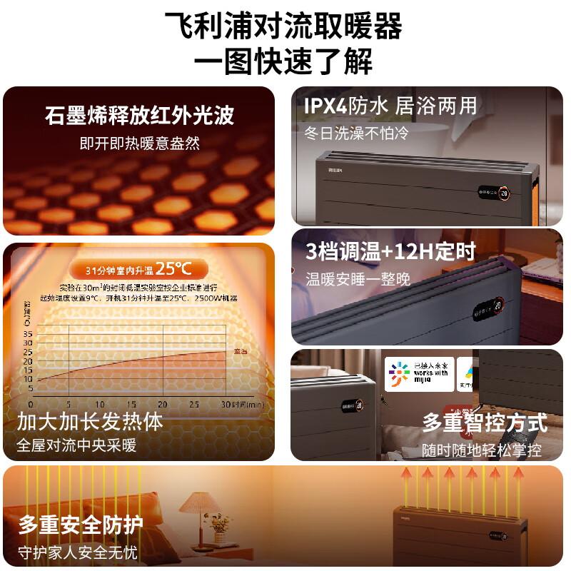 飞利浦(PHILIPS)石墨烯取暖器家用欧式快热炉电暖器电暖气片智能恒温全屋对流居浴两用APP遥控烤火炉 AHR4246高清大图