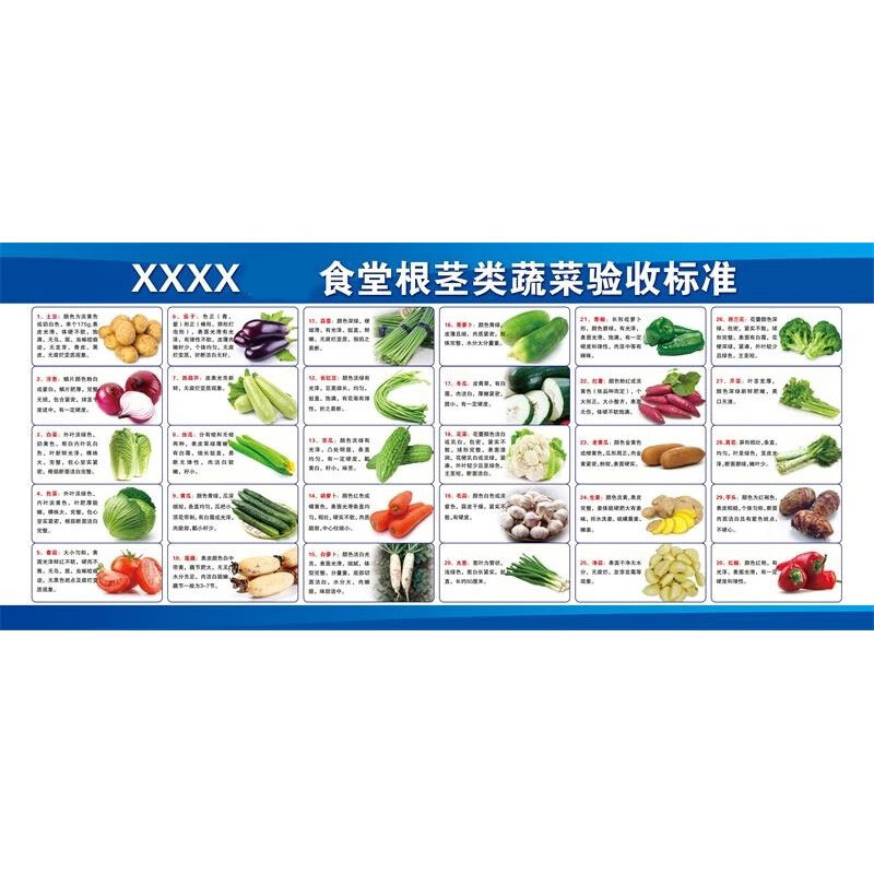 鑫睿辉 蔬菜验收标准牌 2400*1200mm 个高清大图