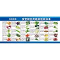鑫睿辉 蔬菜验收标准牌 2400*1200mm 个