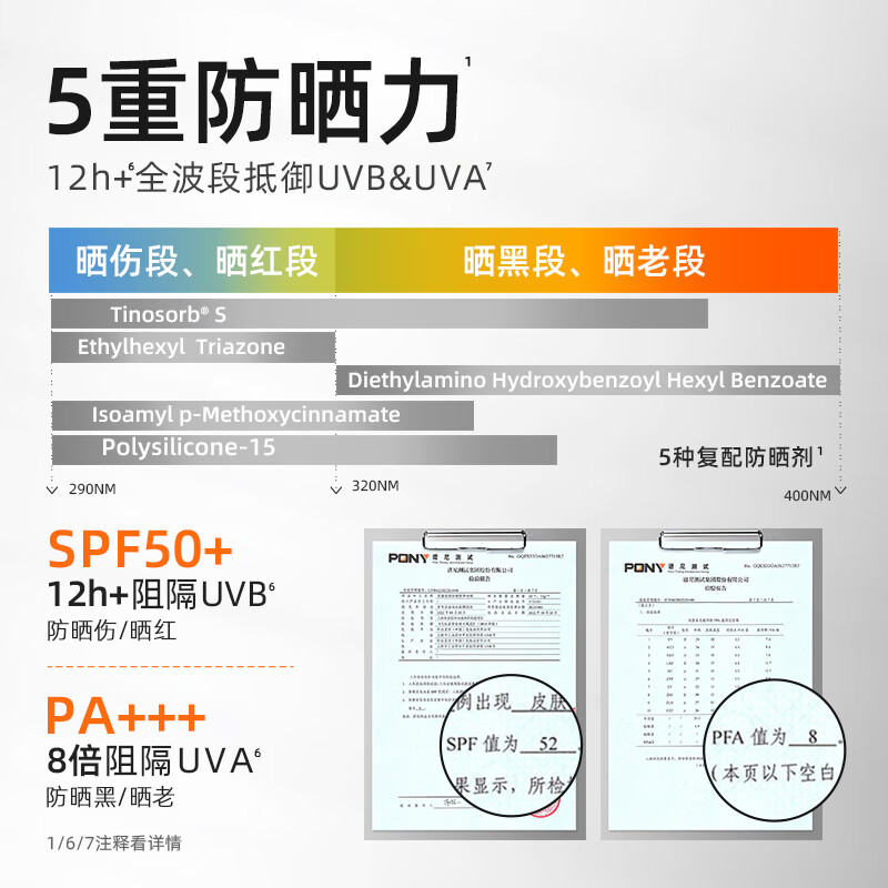 玥之秘 精华防晒霜 15g 面部防晒敏感肌适用SPF50+高清大图