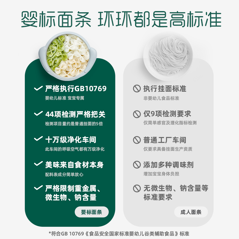 英氏(Enoulite)牛肉芦笋番茄 婴幼儿彩蝶面 200g 盒装 4阶能独站 6个月以上 蝴蝶面 宝宝婴标面条 辅食