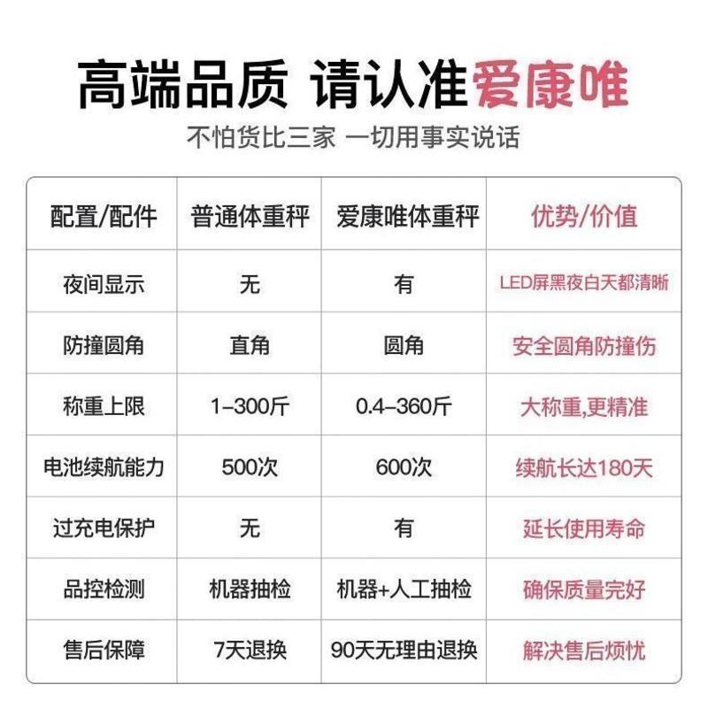 高贵银USB充电款 USB可充电电子称体重秤精准家用健康秤人体秤成人减肥称重计器女