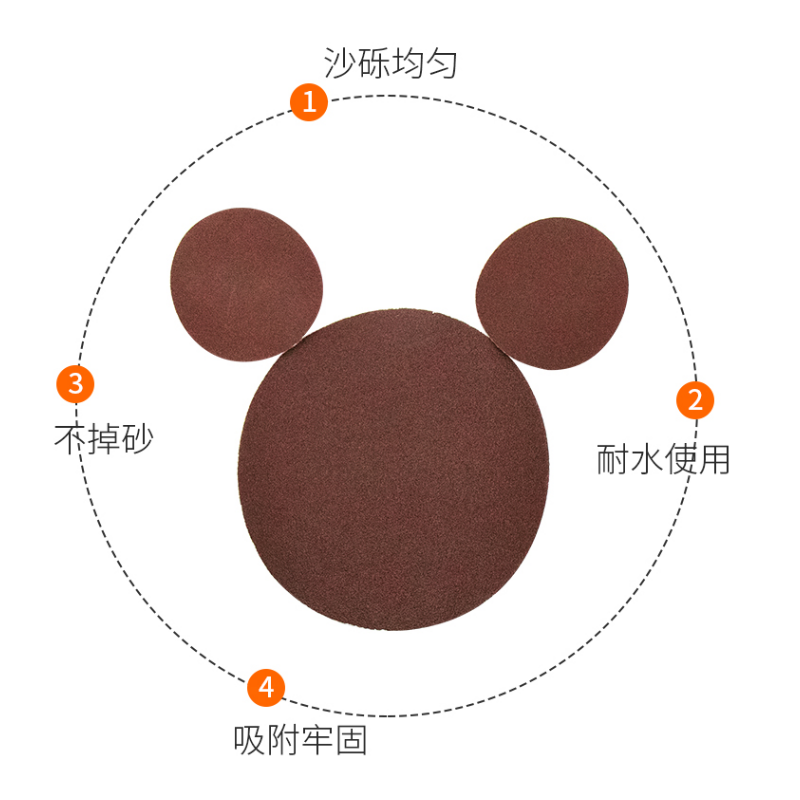 连瑞翔 圆砂纸 植绒砂纸片 5寸125mm 片高清大图