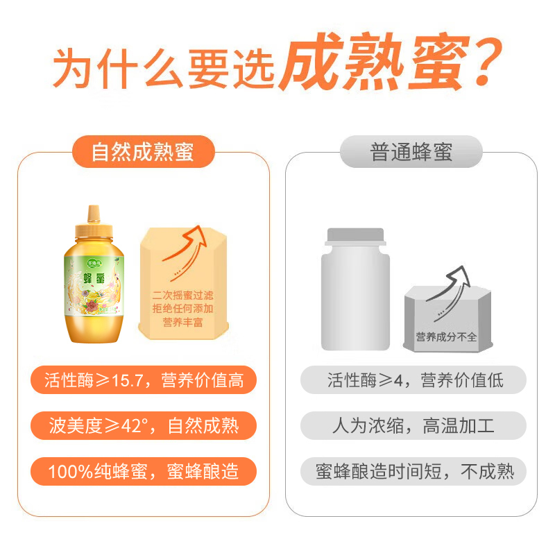 萃臻源蜂蜜百花成熟蜂蜜1000g