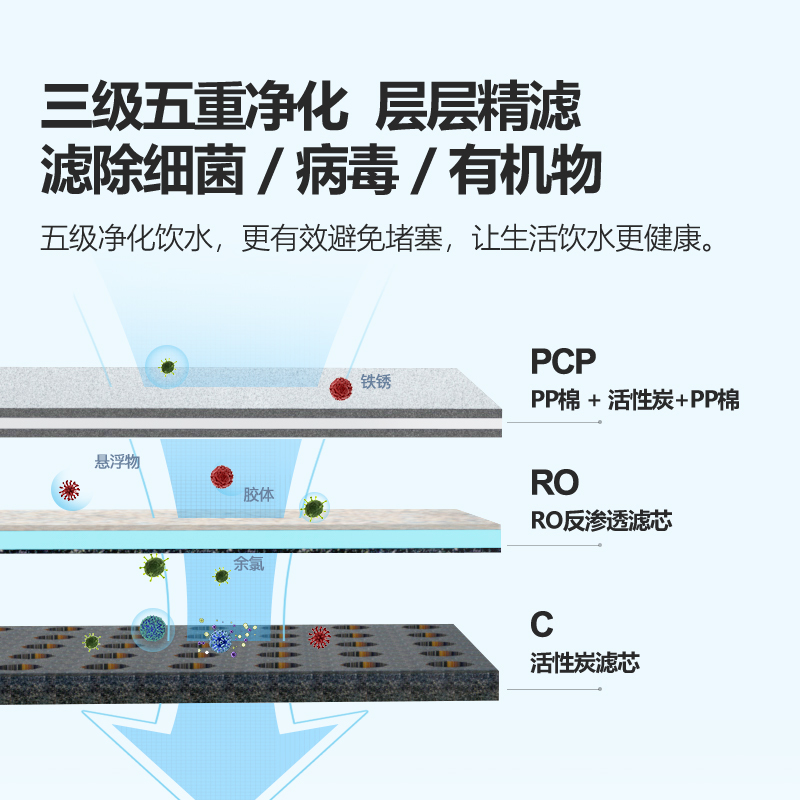 美国净邦净水器RO反渗透1000加仑大流量纯水机GB-RO-009净水机过滤器