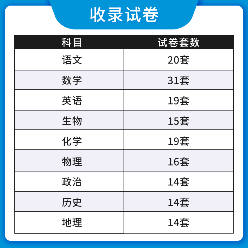 [3科]语数英 全国通用 [正版]2024高考真题汇编全国卷语文数学英语新高考历年真题试卷物理化学历史地理生物政治202高清大图
